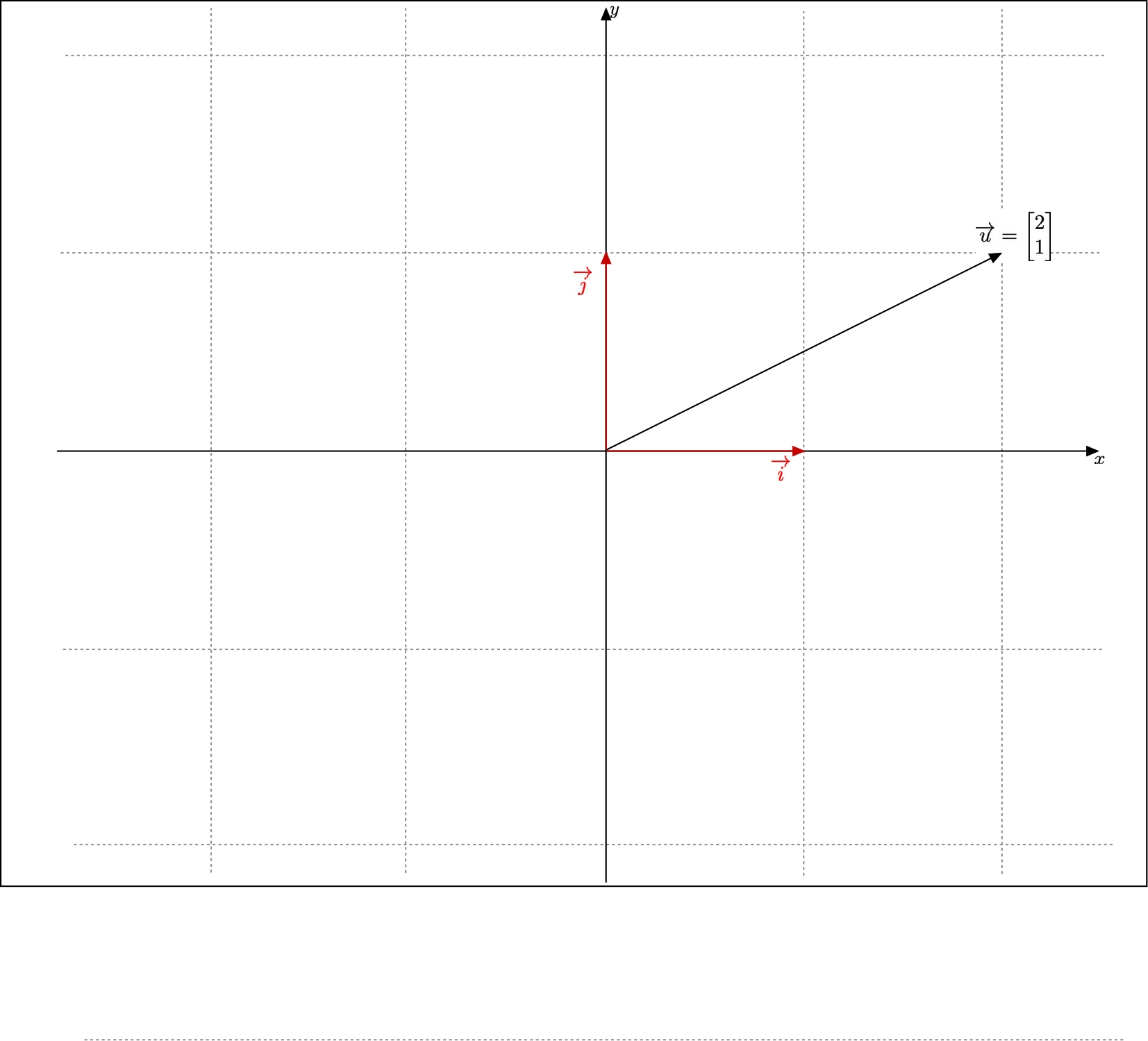 An ordered set made of one non zero vector