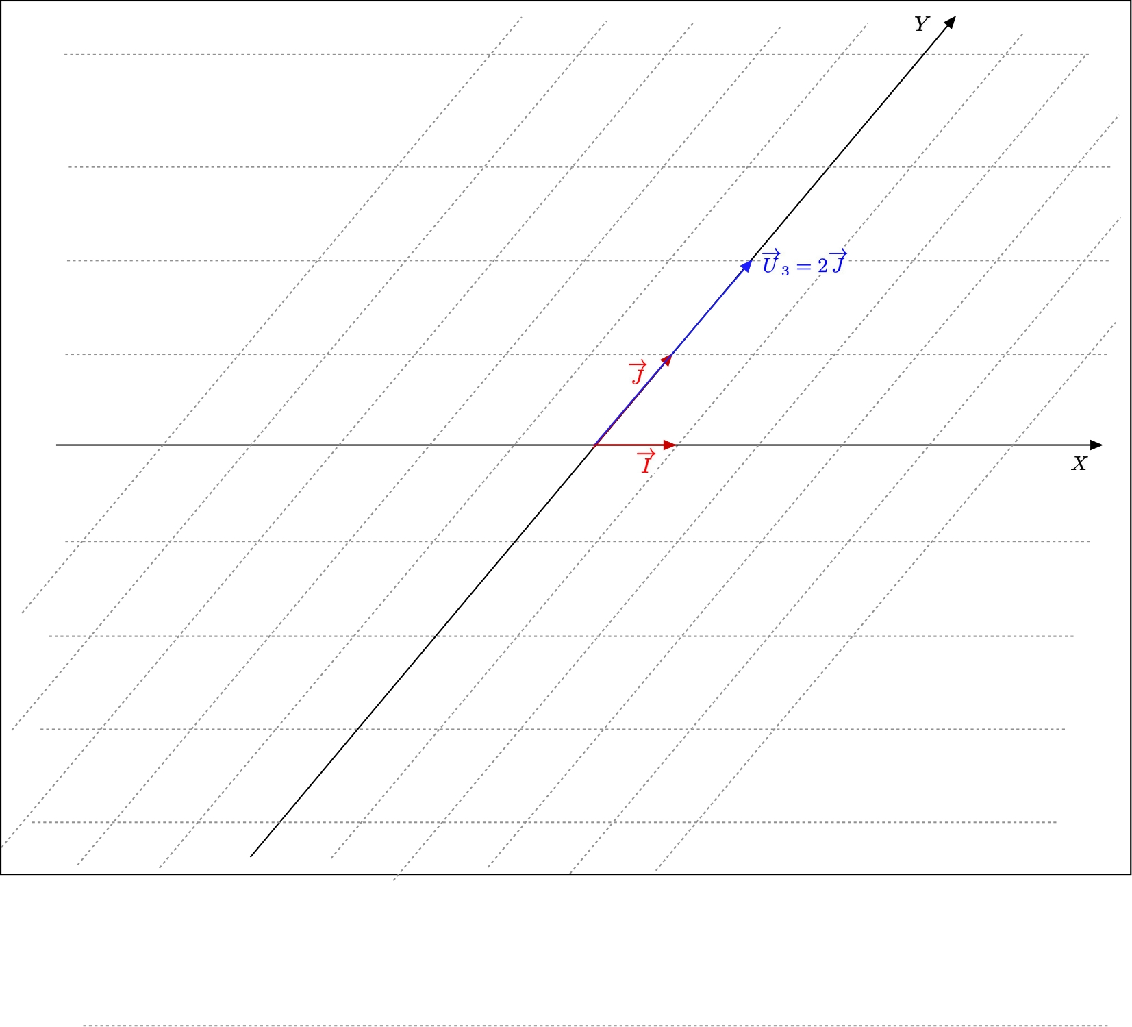 Geometrical view of the coordinates in B) of a vector 
positively along the X) axis