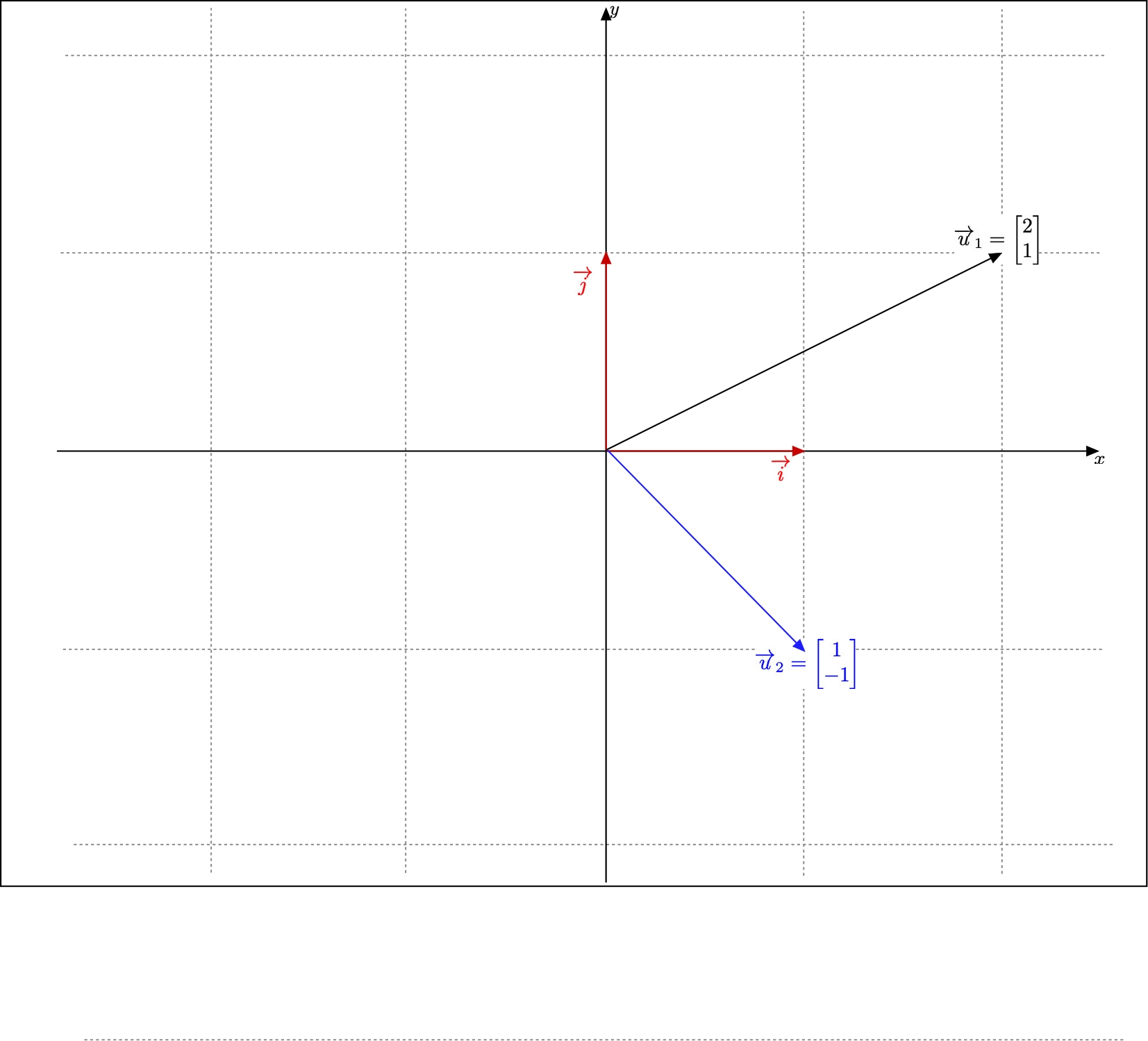 An ordered set made of two non aligned non zero vectors