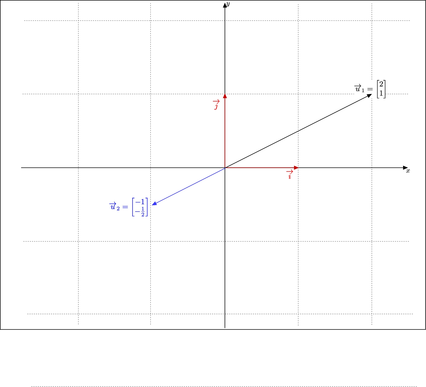 An ordered set made of two aligned non zero vectors