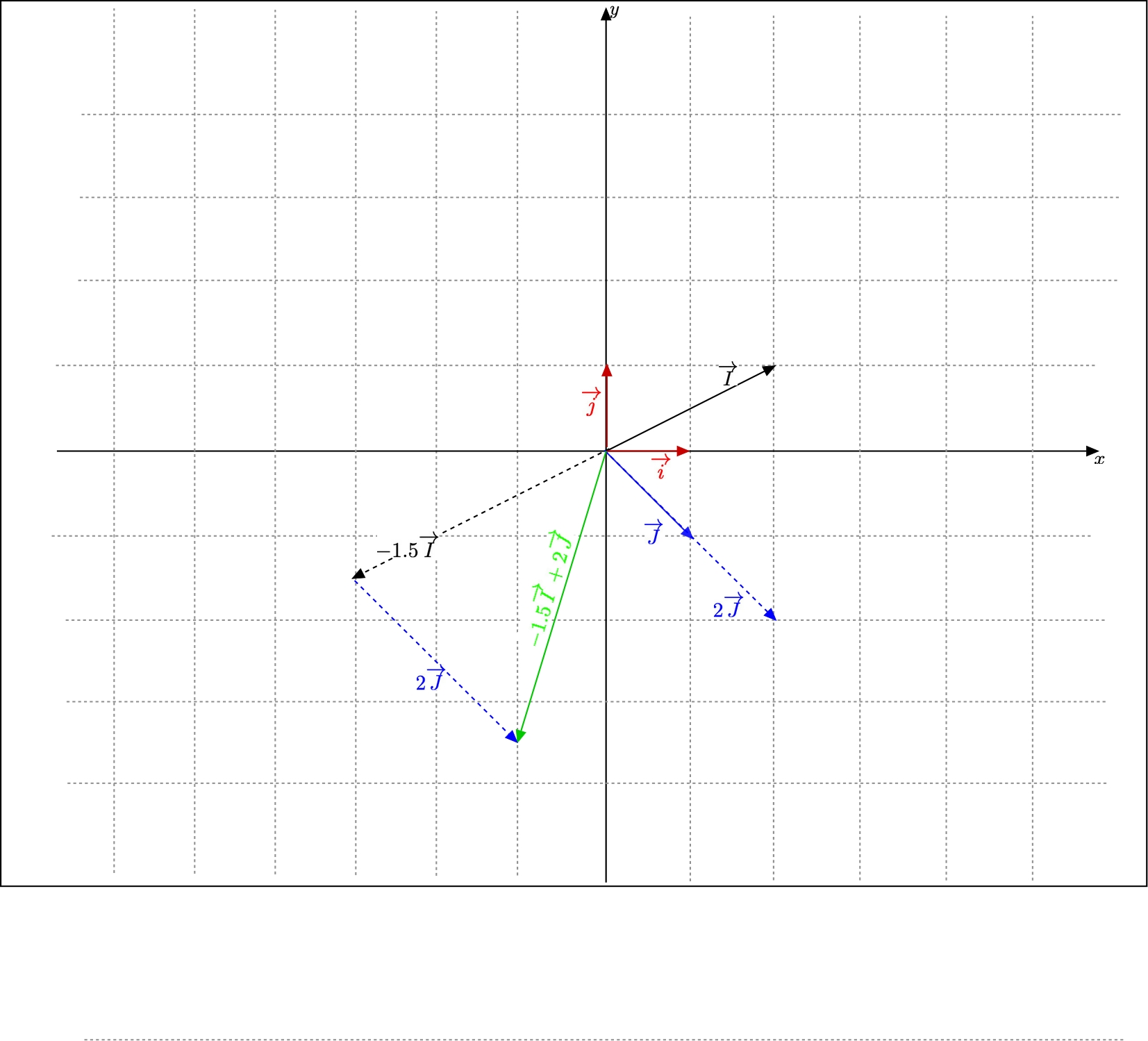Geometrical view of a linear combination, with 1 negative coefficient
	then 1 positive coefficient, of 2 non aligned non zero vectors