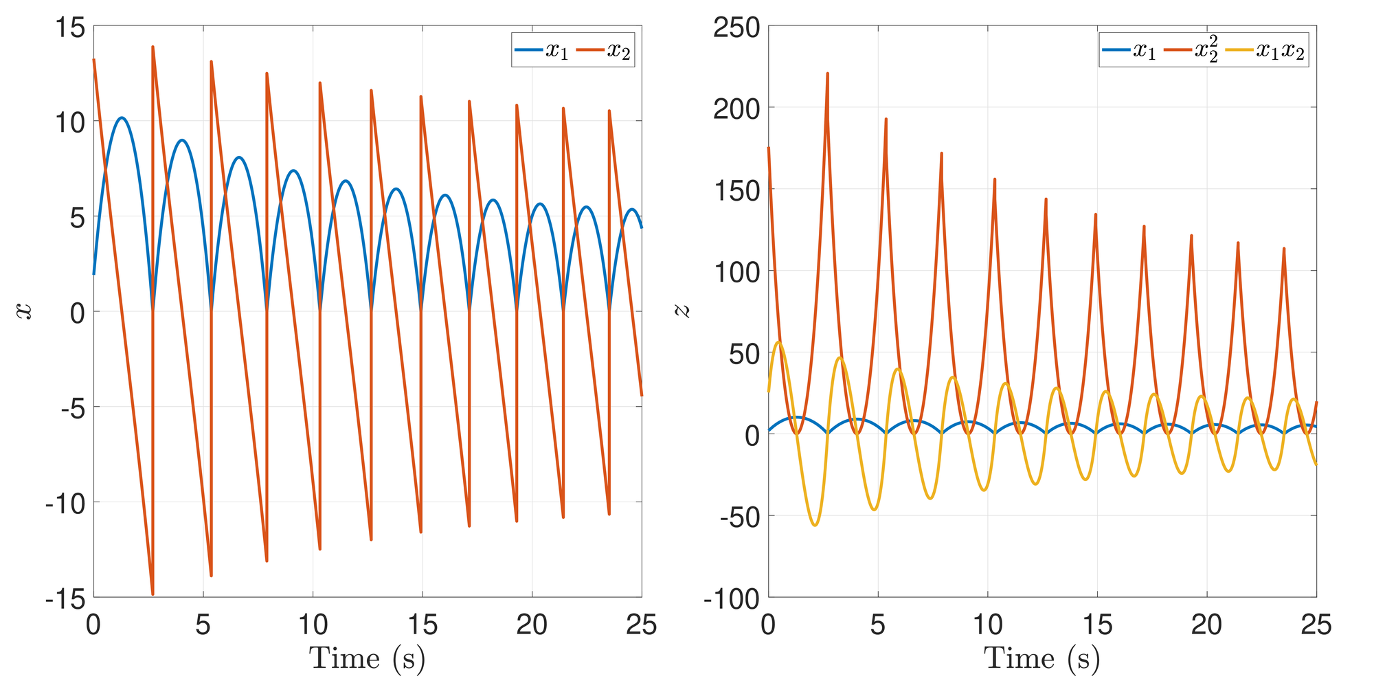 <span data-controller="mathjax">Gluing transformation for the bouncing ball based on&amp;#160;KimChoShaShiSeo.</span>