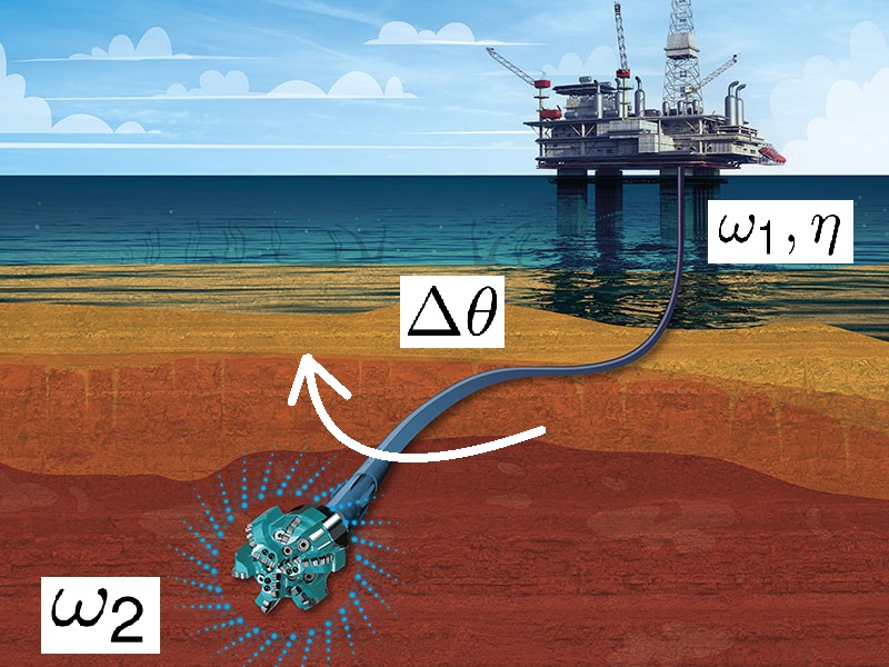 <span data-controller="mathjax">Illustration of the drilling system (figure taken and modified from <a href="https://www.softtorque.com/products/" target="_blank">https://www.softtorque.com/products/</a>).</span>