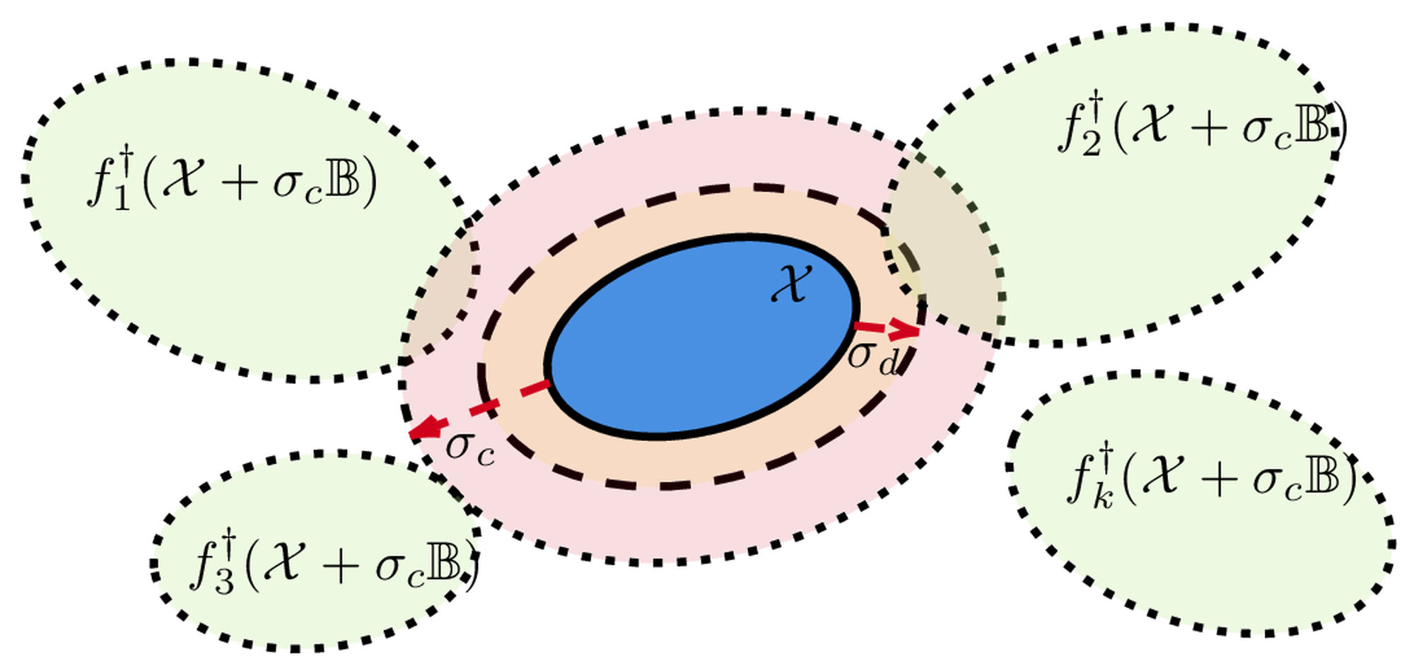 <span data-controller="mathjax">Illustration of the backward invariant set I) (the union of all).</span>