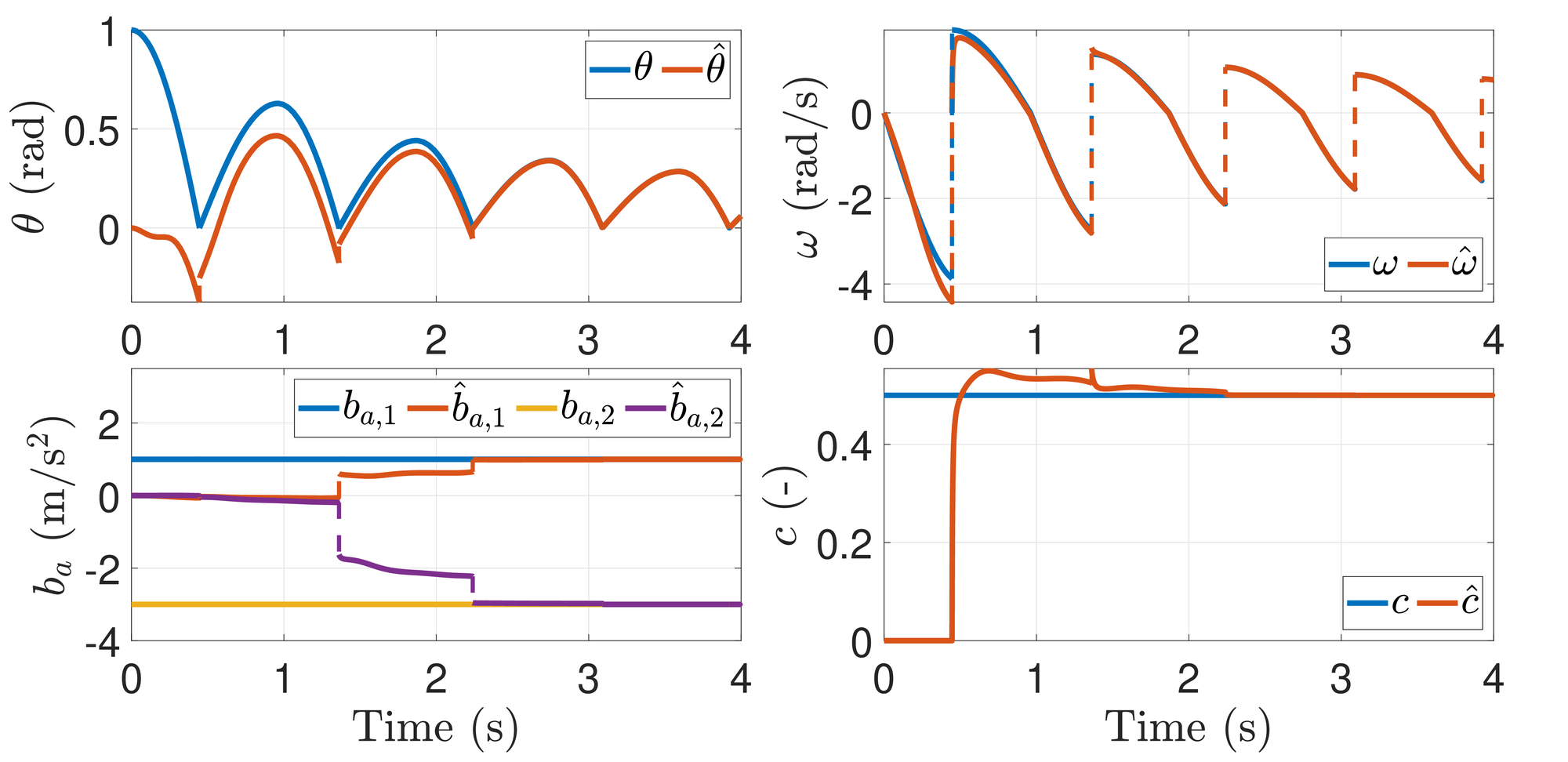 <span data-controller="mathjax">State, bias, and restitution coefficient estimation in an <span class="acronym" data-controller="footnote" data-action="click->footnote#showHide">IMU<span class="footnoteText" style="display:none" data-footnote-target="footnoteText">Inertial Measurement Unit</span></span> with only accelerometer bias and without gyroscope bias.</span>