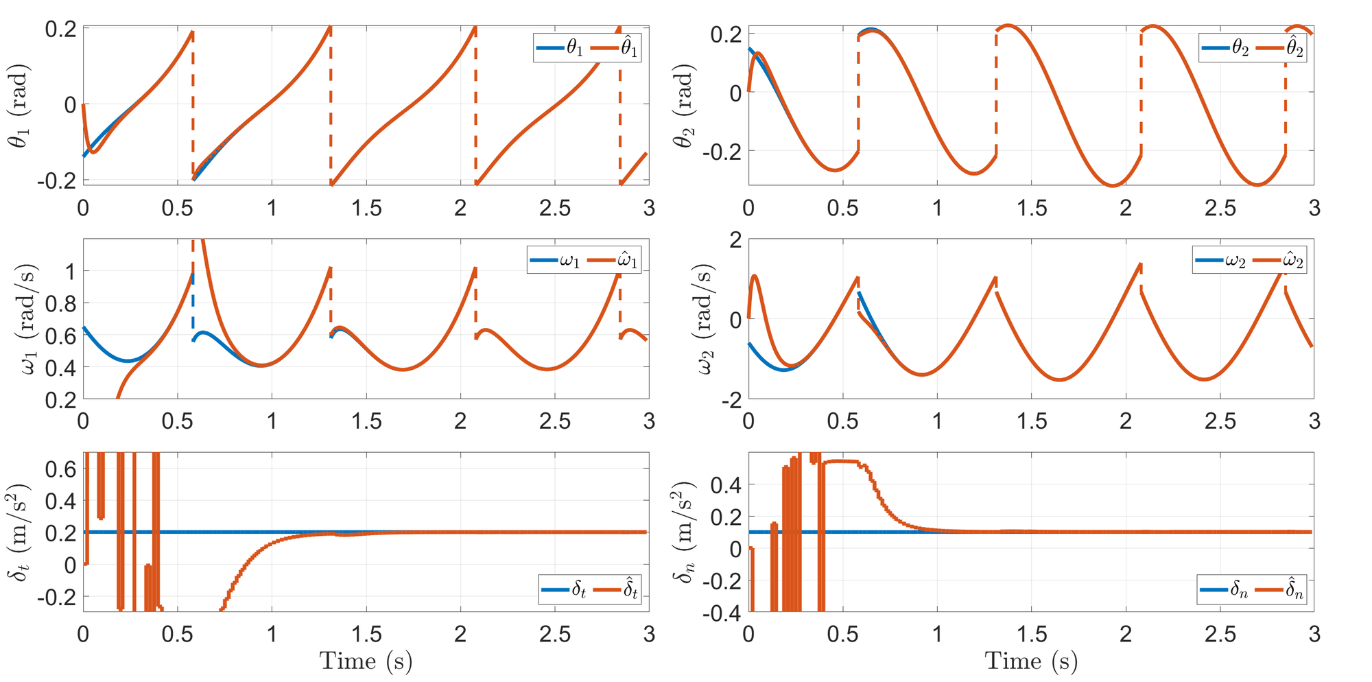 <span data-controller="mathjax">State and impact uncertainty estimation in a bipedal robot using an <span class="acronym" data-controller="footnote" data-action="click->footnote#showHide">LMI<span class="footnoteText" style="display:none" data-footnote-target="footnoteText">Linear Matrix Inequality</span></span>-based observer when = 0) .</span>