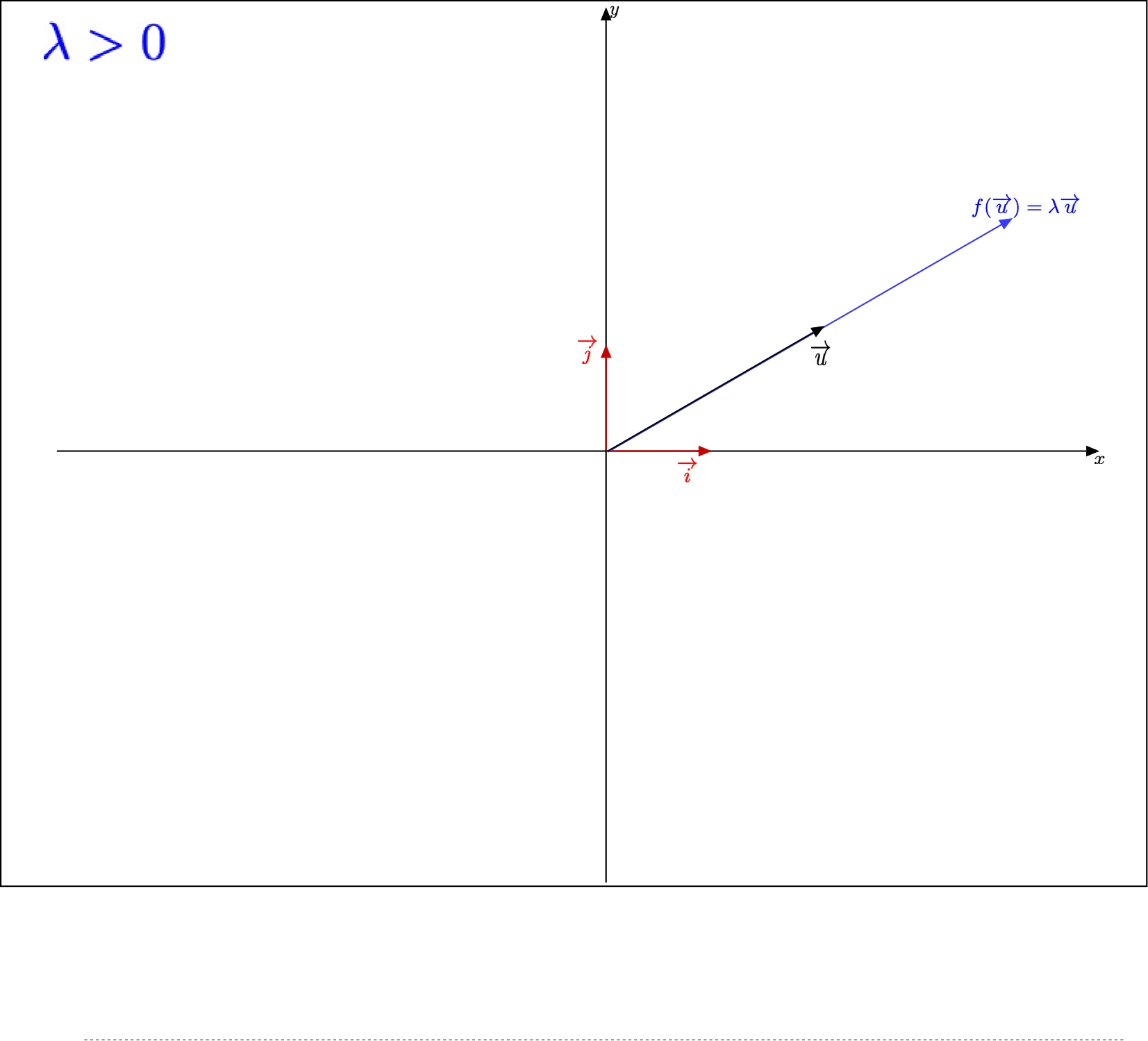 Visualize an eigenvector for a positive eigenvalue