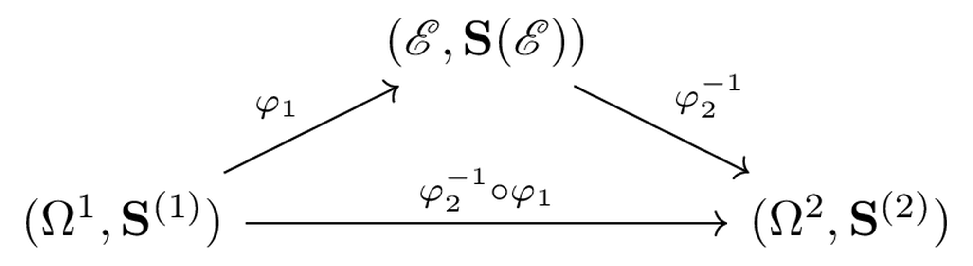 There is not description for this image