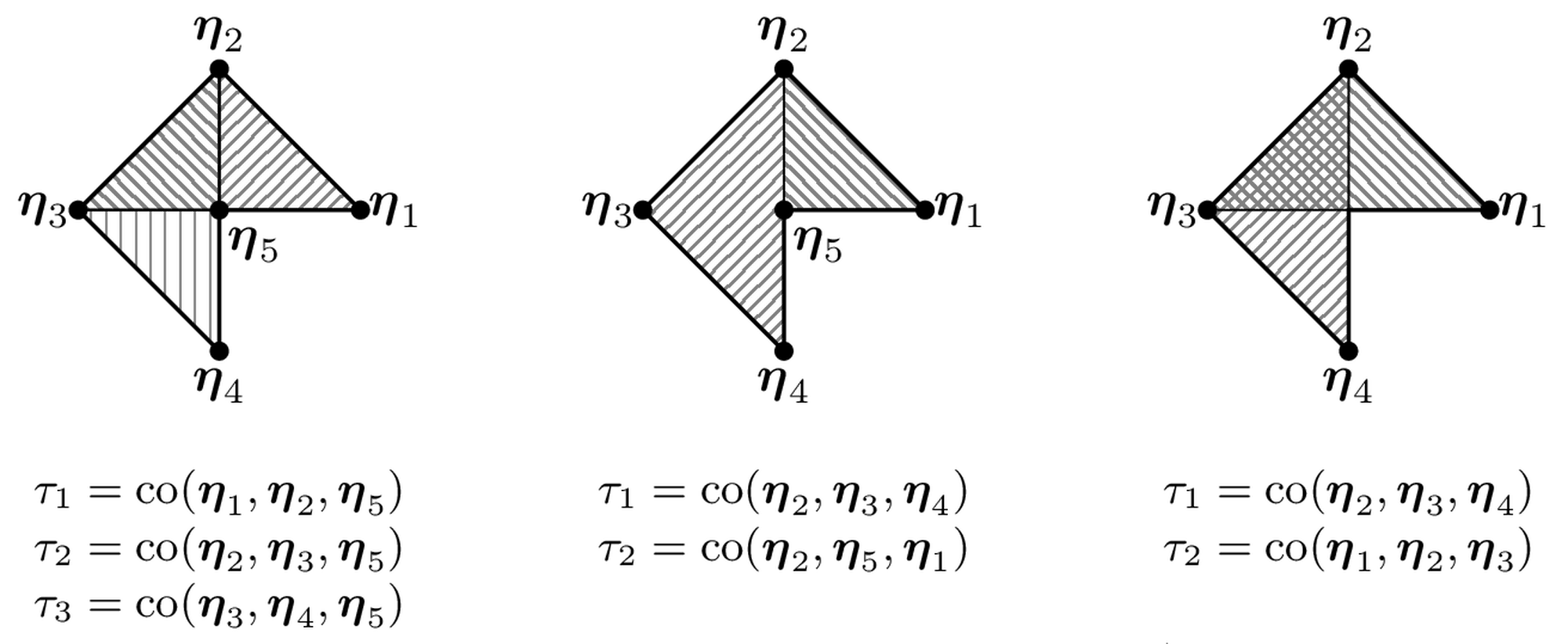 The first is a regular triangulation, while the second and the third are not.