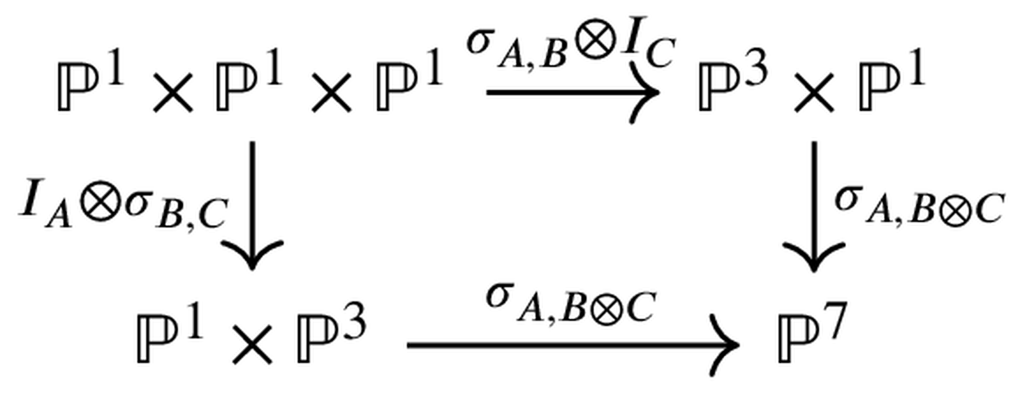 There is not description for this image
