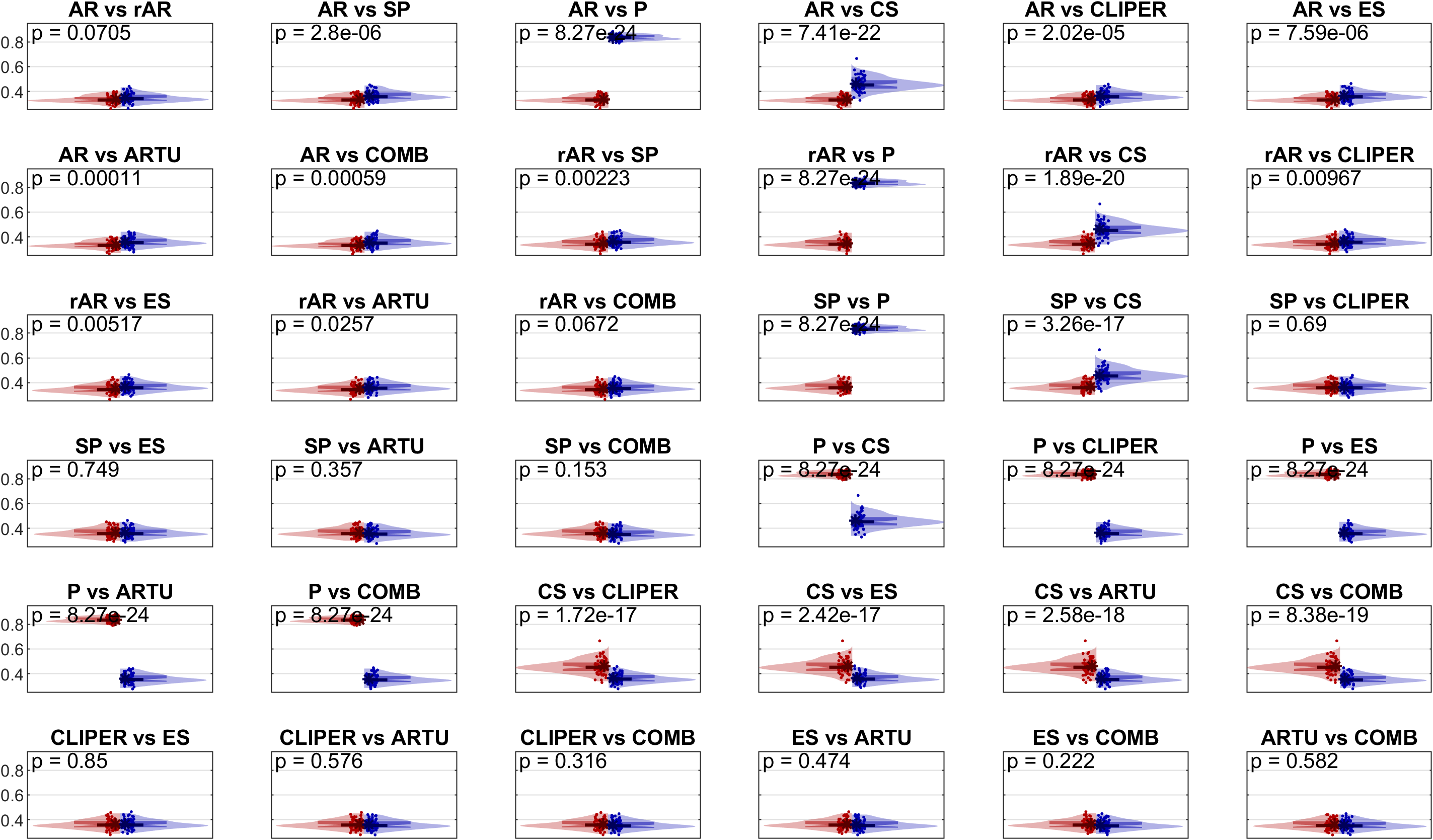Cross-comparison of benchmark methods for all sites and a 180-min horizon. Each subplot shows <span class="monospace">nRMSE</span> distributions for a pair of methods, with p) -values indicating the significance of the difference.
