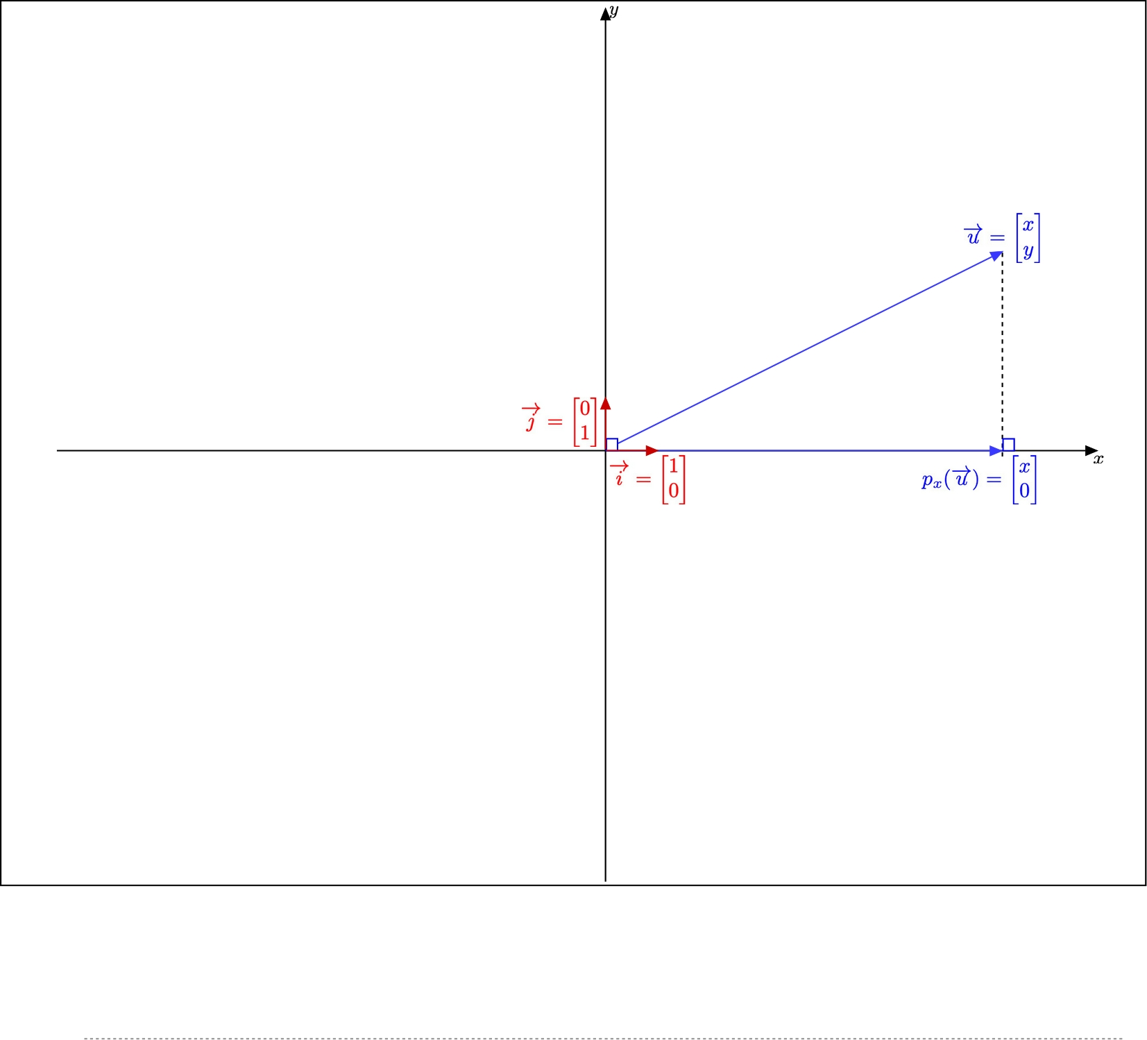 Orthogonal projection on the x) axis