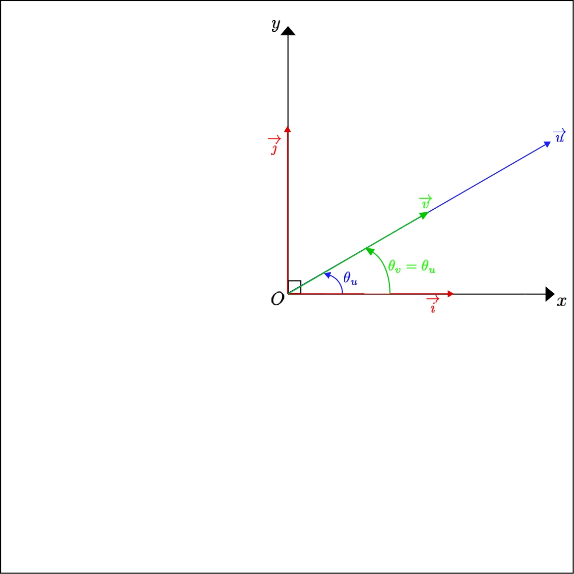 Non Zero Vectors with Equal Polar Angles