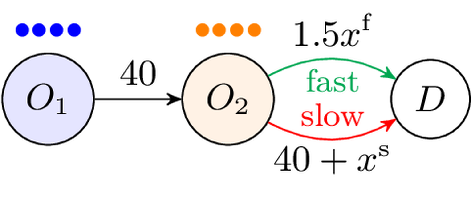 Example network.